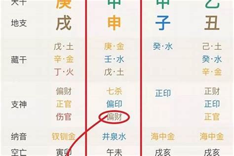 日柱 孤辰|日柱孤辰是什么意思 八字带什么神煞不利于婚姻